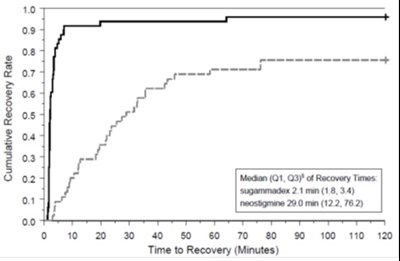 Sugammadex-spl-image-2 (Sugammadex Spl Image 2)