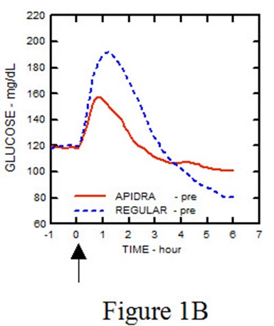 apidra-03.jpg Figure 1B - apidra 03