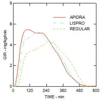 Figure 4 (Apidra 08)