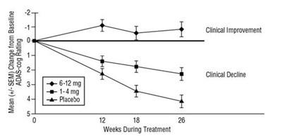rivastigmine-spl-fig1.jpg fig1 - rivastigmine spl fig1