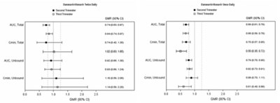 Darunavir-fig-1 (Darunavir Fig 1)
