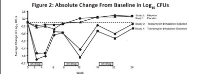 Figure 2 (Figure 2)