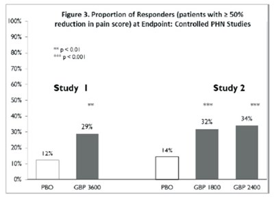 Fig-3 (Fig 3)