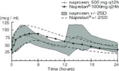 Figure 1 (Naprelan 02)