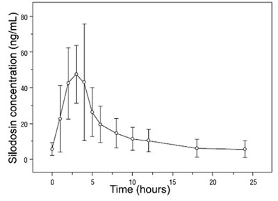 Figure1 (Silodosin Fig1)