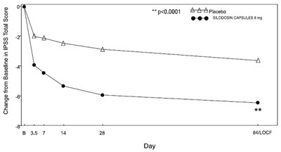 Figure2 (Silodosin Fig2)