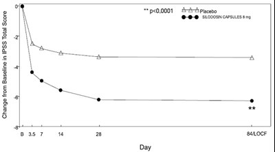 Figure3 (Silodosin Fig3)