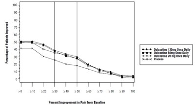 Figure6 (Duloxetine Fig6)
