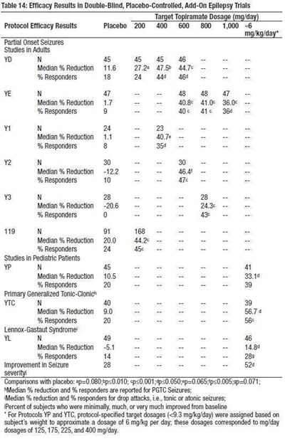Tbl14 (Table14)