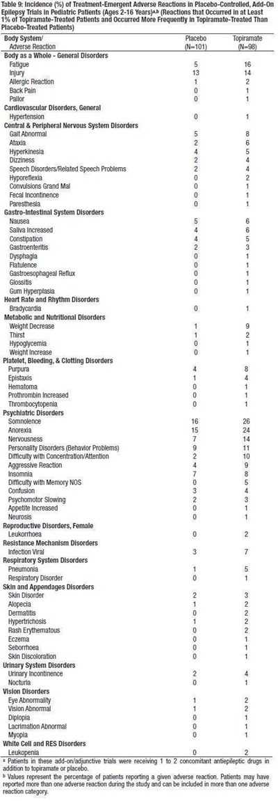 Tbl9 (Table9)