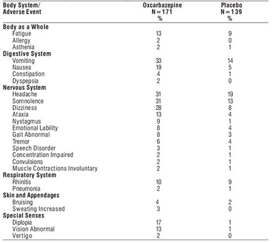 e8a485af-a78b-49a0-9bf4-75e1cd5bb740-10.jpg Table 7 - e8a485af a78b 49a0 9bf4 75e1cd5bb740 10