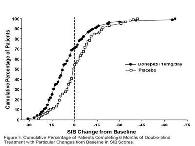 fig8 - donepezil fig8