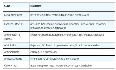 PRECAUTIONS - PRECAUTIONS