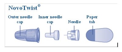 Figure A: Novotwist Needle Components (Image 17)