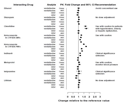 venlafaxine er caps 75 150mg   0093 1
