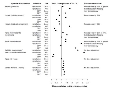 venlafaxine er caps 75 150mg   0093 3