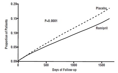 Figure 1 (Ramipril Fig1)