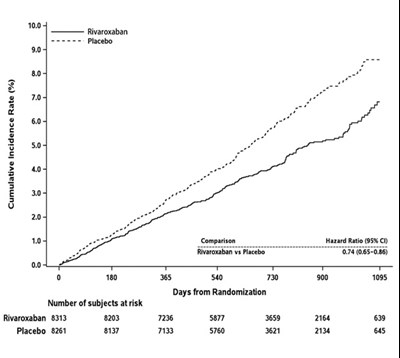 Rivaroxaban-tabs-fig-10 (Rivaroxaban Tabs Fig 10)