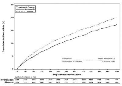 Rivaroxaban-tabs-fig-11 (Rivaroxaban Tabs Fig 11)