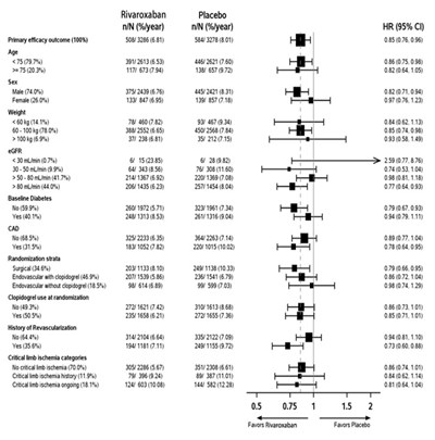 Rivaroxaban-tabs-fig-12 (Rivaroxaban Tabs Fig 12)