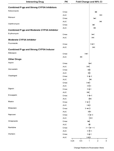 Rivaroxaban-tabs-fig-3 (Rivaroxaban Tabs Fig 3)