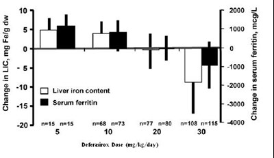 deferasirox-tabs-fos-a207124-2.jpg Figure 1 - deferasirox tabs fos a207124 2