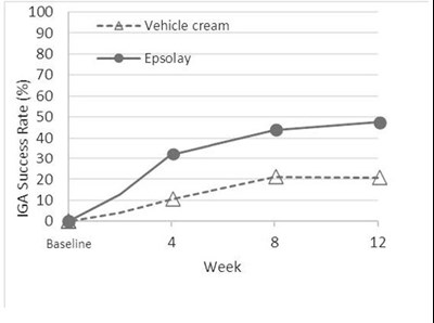 Figure 1 - epsolay 02