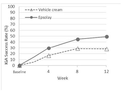 Figure 2 - epsolay 03