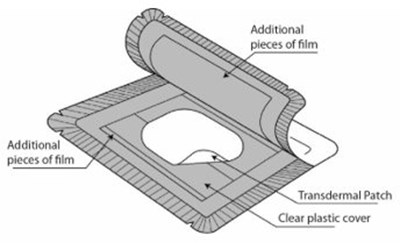 Instructions For Use: Patch Parts (Image 07)