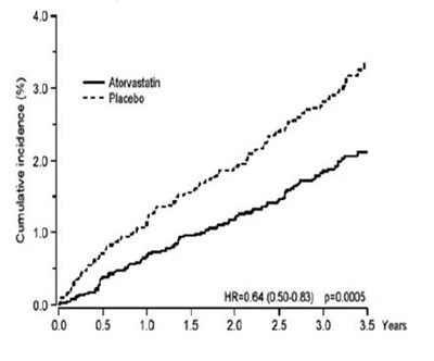 Figure-01 (Atorvastatin Figure 01)