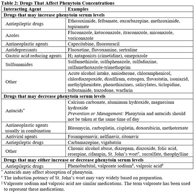 phenytoin-table2.jpg phenytoin-table2 - phenytoin table2