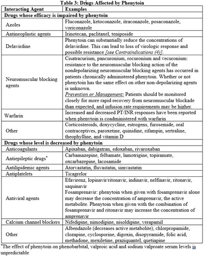 phenytoin-table3.jpg phenytoin-table3 - phenytoin table3