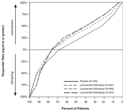 lacosamide-inj-fig-2 - lacosamide inj fig 2