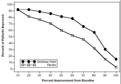 Figure 3 (Flector 04)
