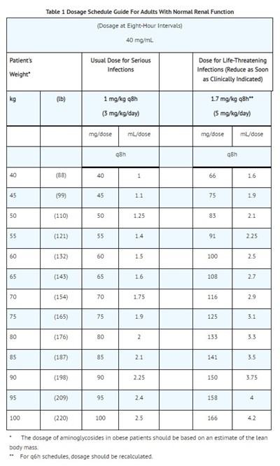 Dosage 1 (Dosage)