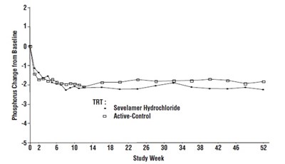 sevelamer-fig3.jpg PACKAGE LABEL-PRINCIPAL DISPLAY PANEL - 0.8 g Pouch Carton - sevelamer fig3