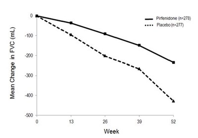 10 (Pirfenidone Capsules Us Mfd 3)