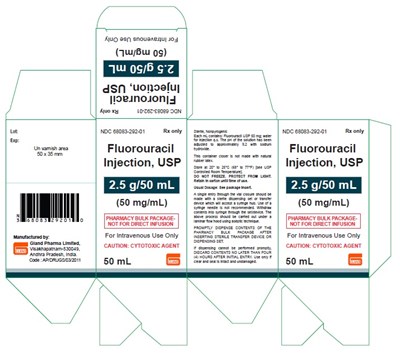 Fluorouracil-50mL-Carton - Fluorouracil 50mL Carton