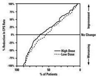 Figure3 (Divalproex Sodium De Figure 4)
