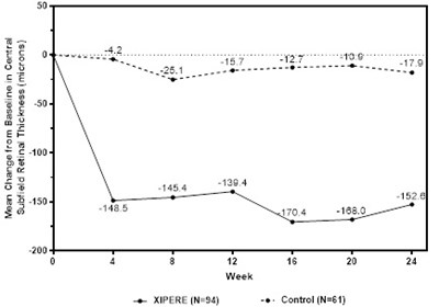 Figure 2 (Xipere 20)