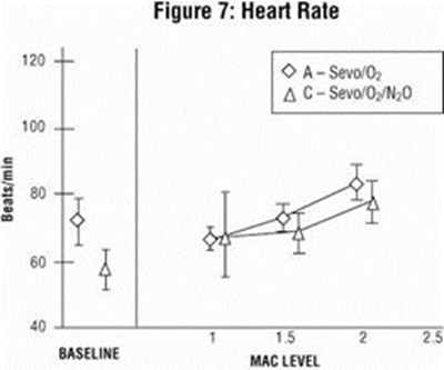 Figure 7 (Heart Rate)