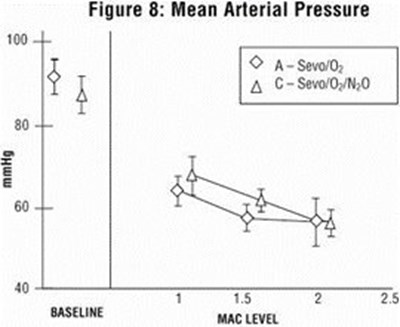 Figure 8 (Mean Arterial Pressure)