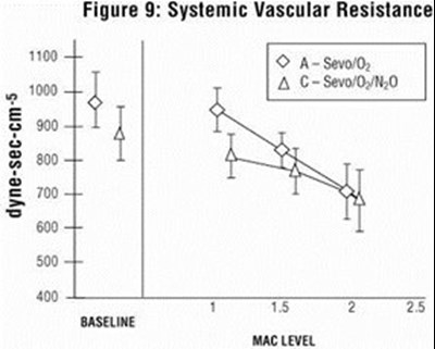 Figure 9 (Systemic Vascular Resistance)