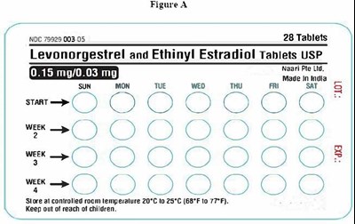 fig-3 - levo ee fig3