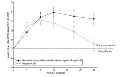 Memantine HCl ER Capsules - ad59ebbd 2896 48a1 a53c 719c04593a9a 02