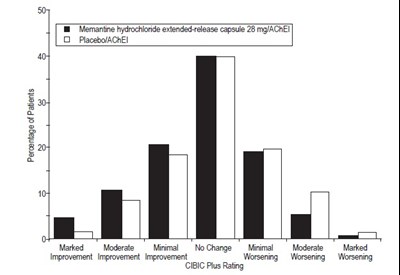Memantine HCl ER Capsules - ad59ebbd 2896 48a1 a53c 719c04593a9a 05