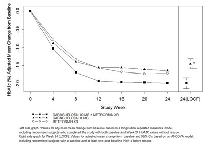 Dapagliflozin-fig-2.jpg (Dapagliflozin Fig 2)