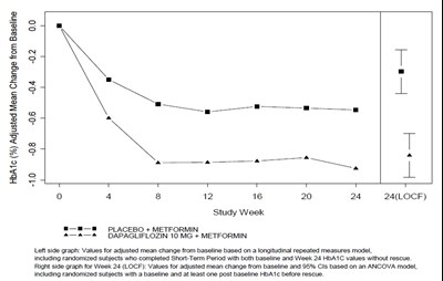 Dapagliflozin-fig-3.jpg (Dapagliflozin Fig 3)