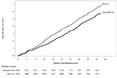 Dapagliflozin-figure 4 (Dapagliflozin Figure 4)