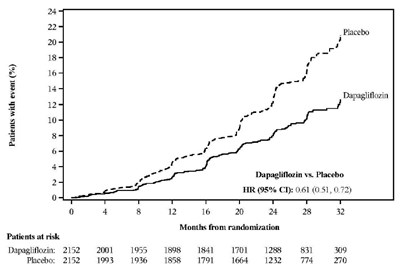 Dapagliflozin-figure-6 (Dapagliflozin Figure 6)